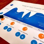 Essential Customer Service Manager Resume Template: Stand Out in the UK Job Market